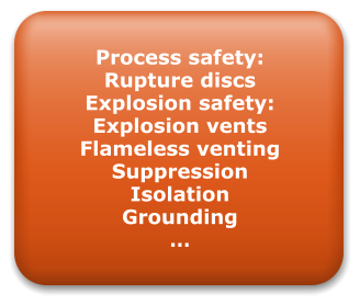 Process safety: Rupture discs Explosion safety: Explosion vents  Flameless venting Suppression Isolation Grounding 
